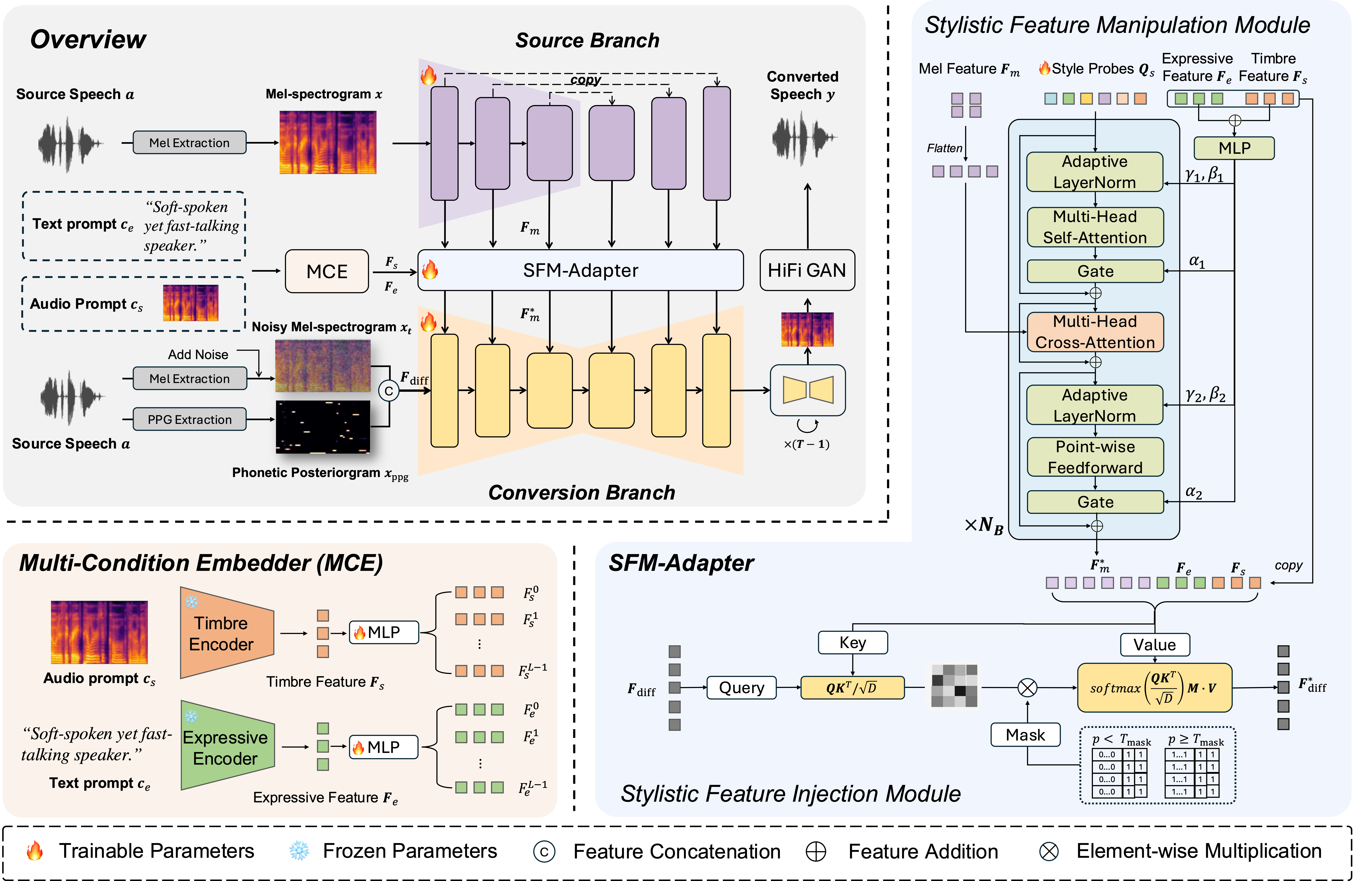 Framework Overview