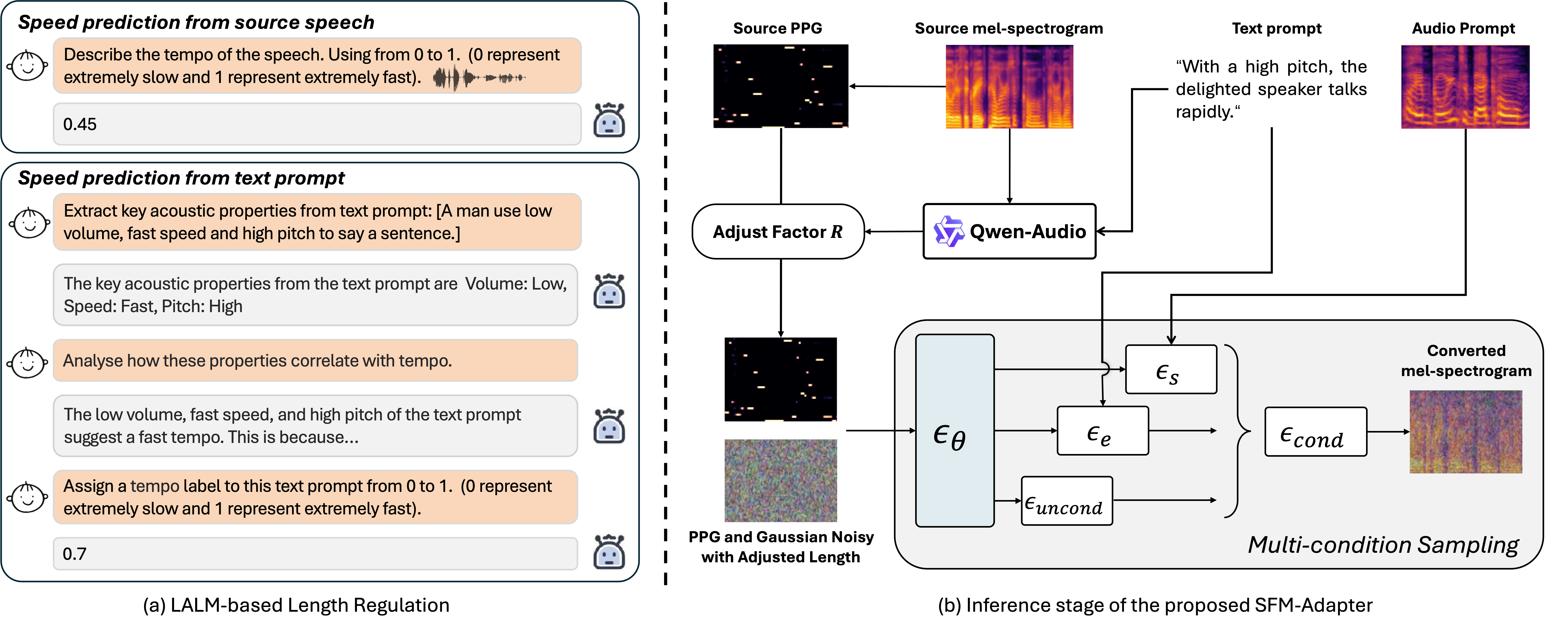 Inference Process